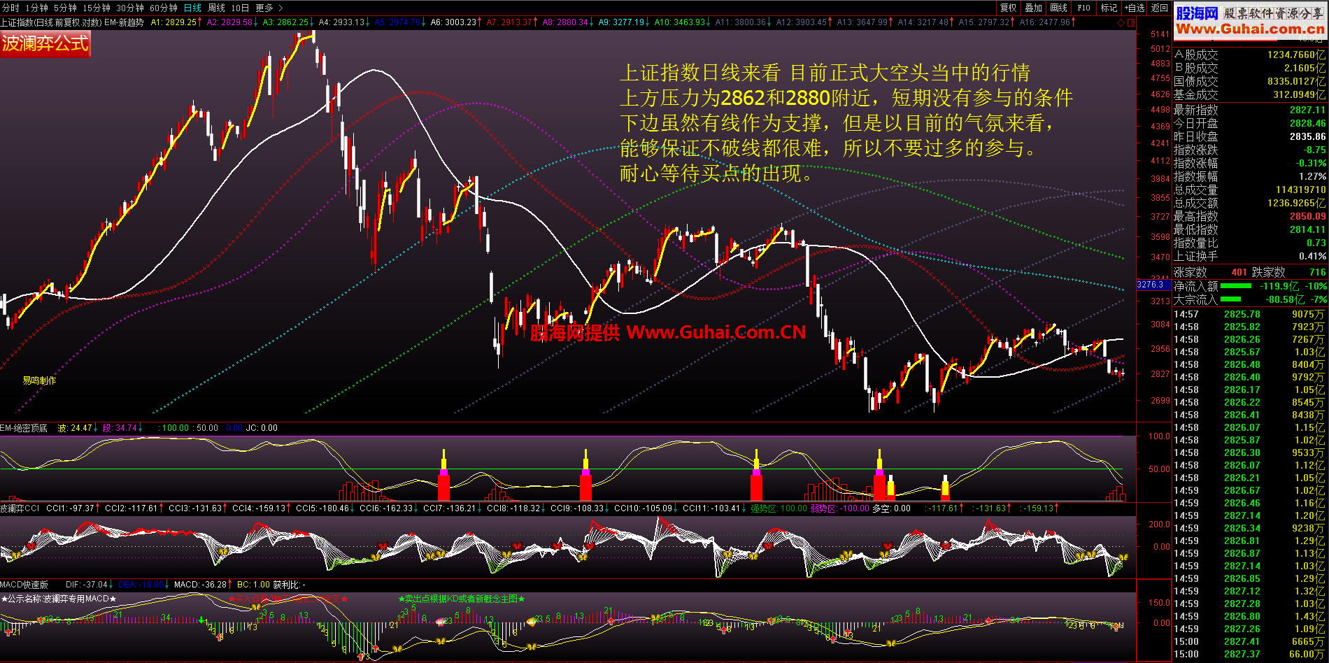 波澜弈策略5月14日，两个公式更新，打包下载