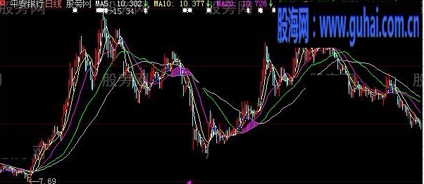 见红必涨主图指标公式