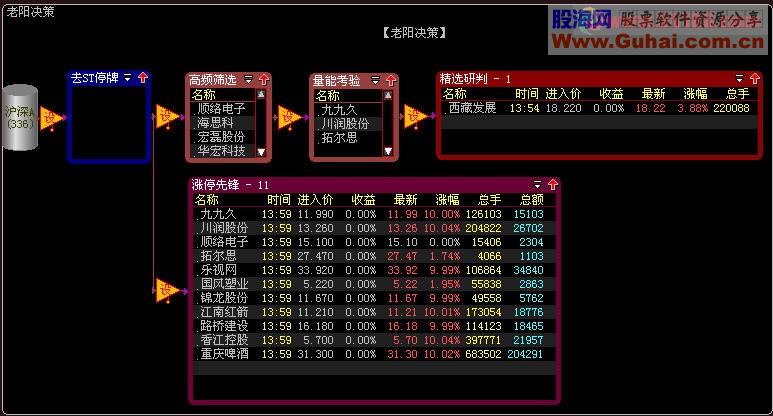 涨停先锋 股票池