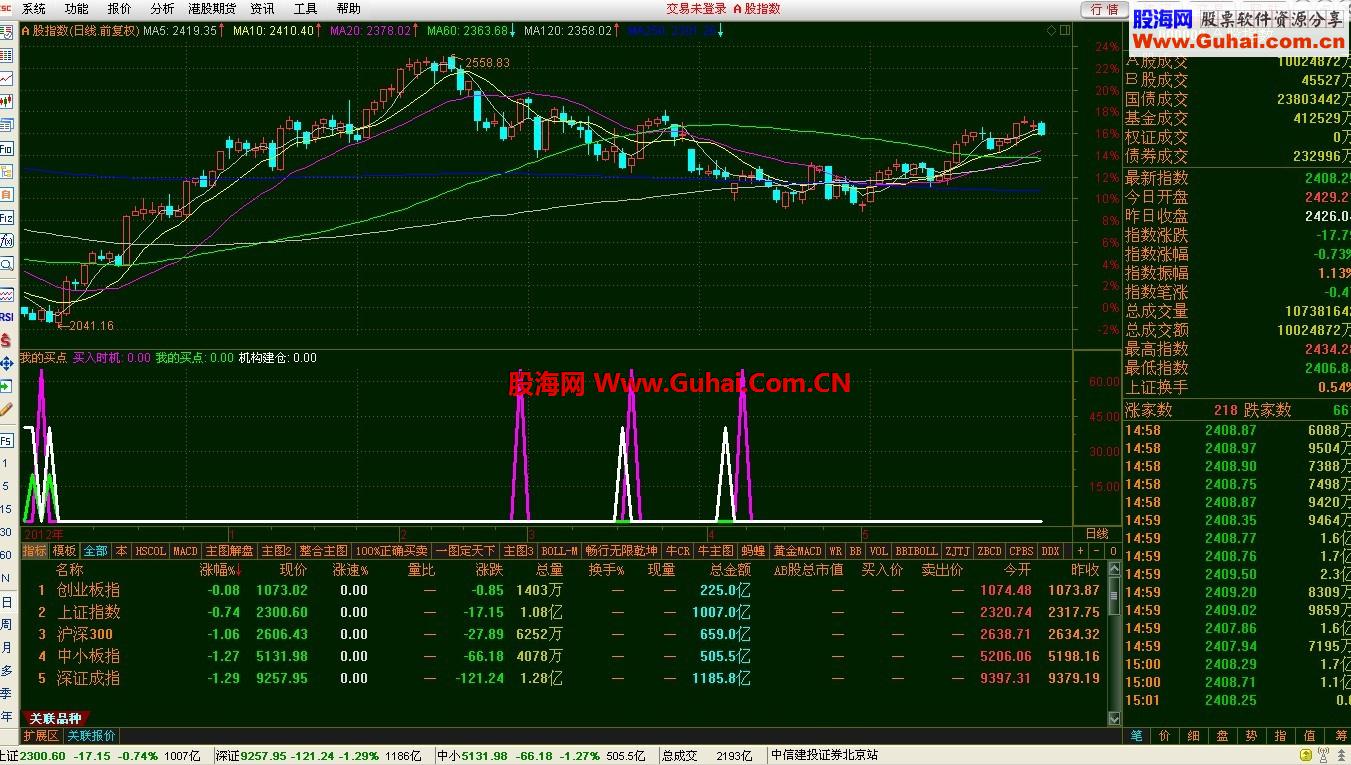 通达信我的买点指标公式