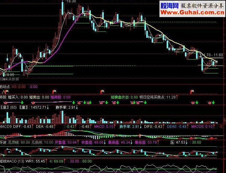通达信做股票就要做强势股票源码