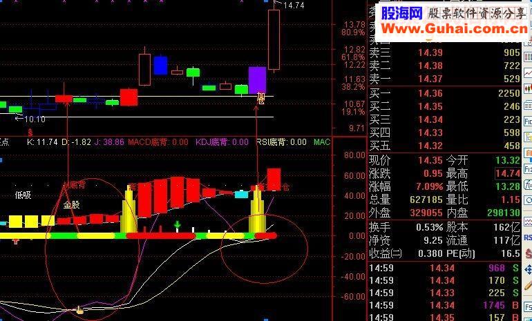 飞鹰买点（附图 多指标合并）