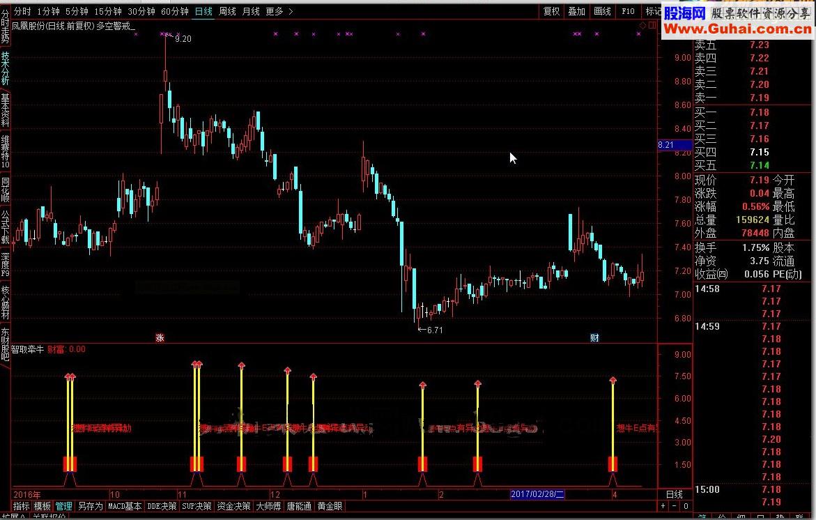 通达信智取牵牛源码