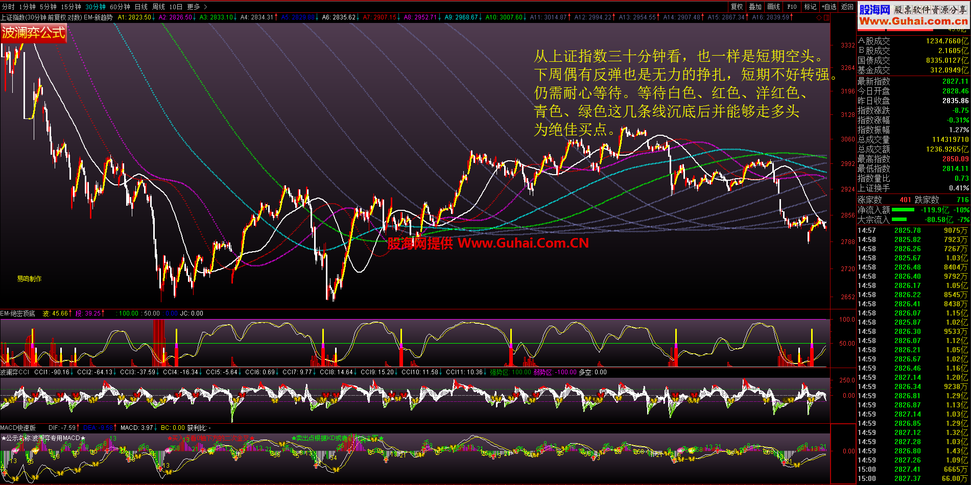 波澜弈策略5月14日，两个公式更新，打包下载