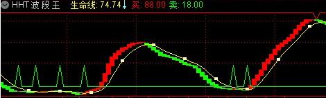 波段王（指标 副图 通达信）
