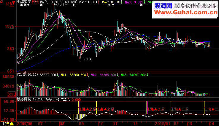 大智慧上涨之星指标公式