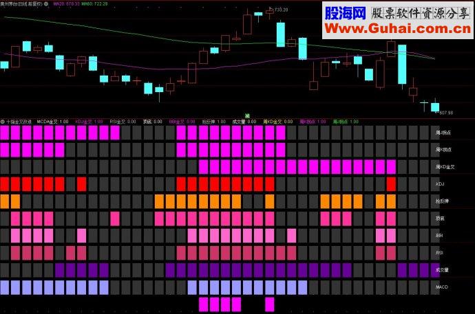 通达信十指金叉改进版副图源码
