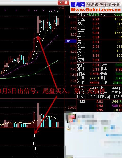 超短线出信号买入 只做短线获利也丰厚