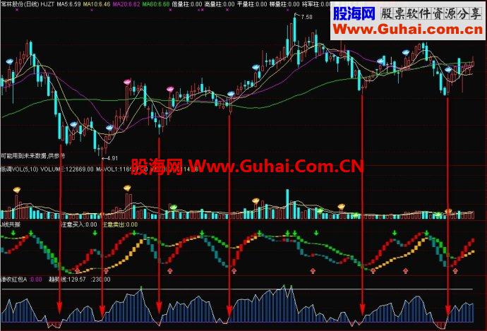 通达信J线共振+请收红包公式