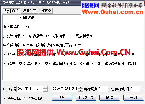 通达信短线阳起选股公式
