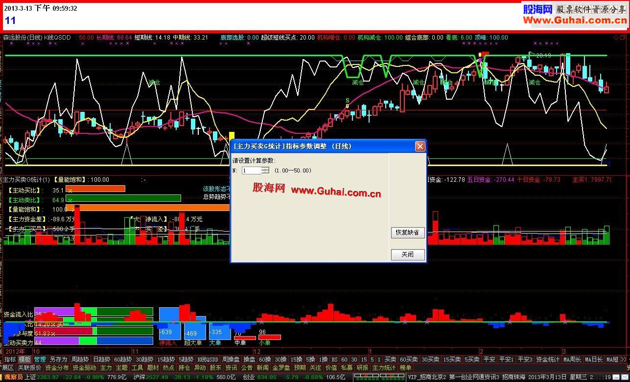 通达信傻买傻卖公式－仿杨文峰老师成交量叠加主力买卖副图－让你如虎添翼！