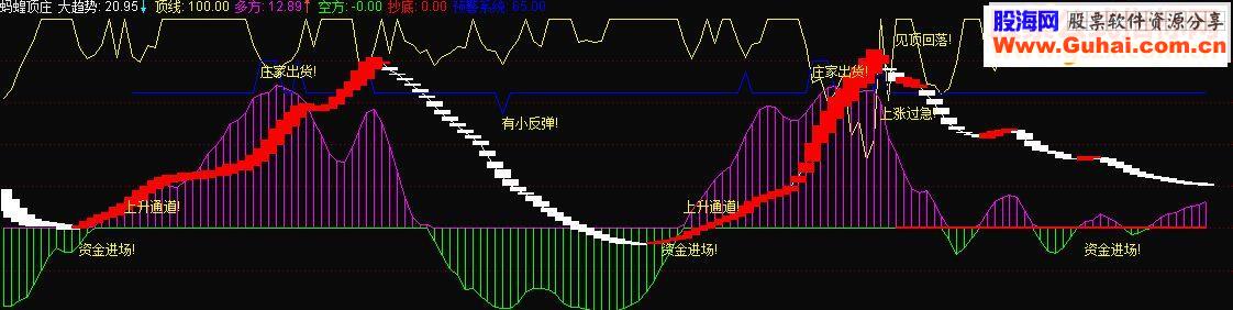 通达信蚂蝗顶庄原码副图贴图