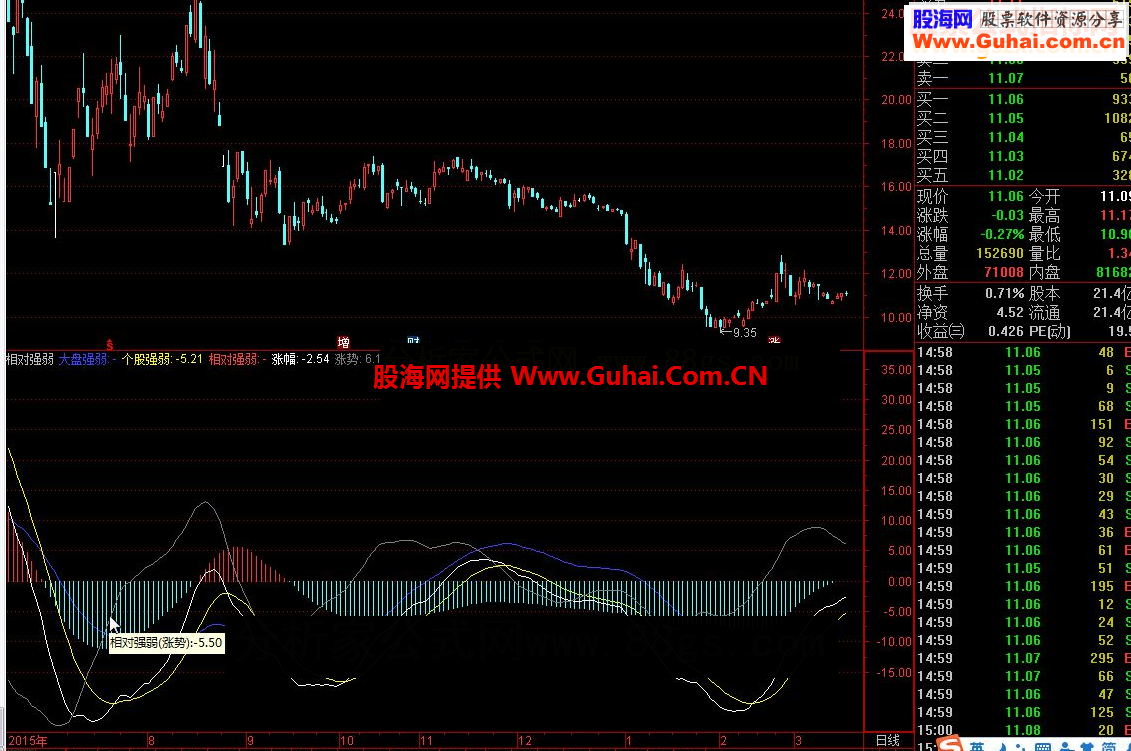 通达信相对强弱 对比大盘,波段操作