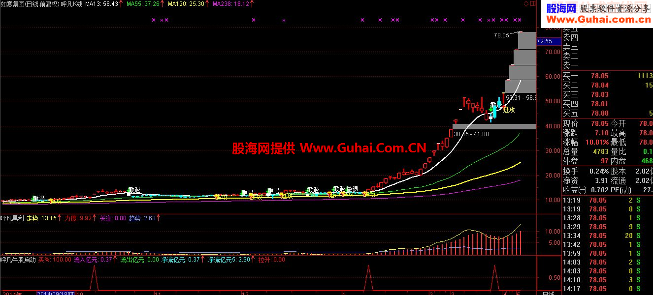 呯凡暴利散户赚钱利器