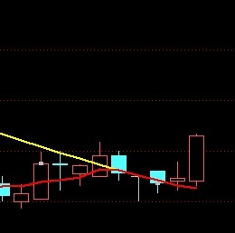 招财猫 主力趋势 选股公式