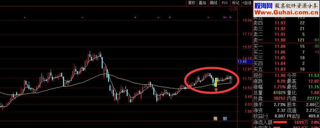 通达信不贪稳赢 选股/副图源码 
