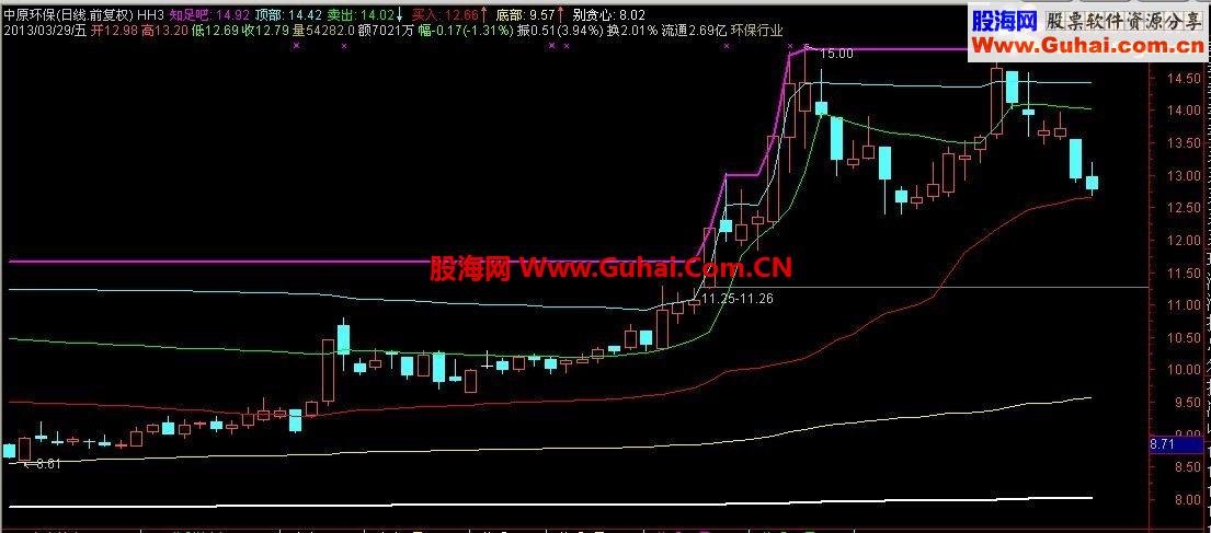 通达信获利盘的诉说主图－源码
