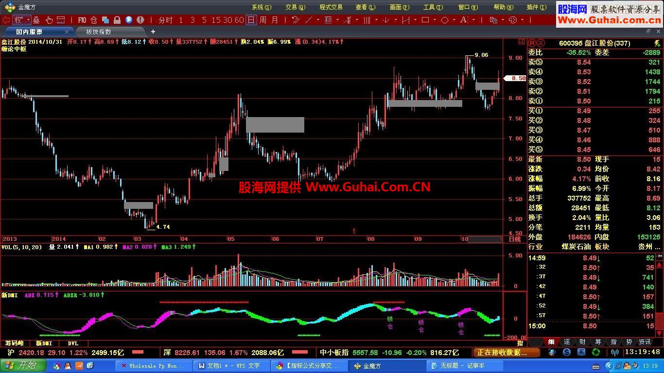 通达信缠论中枢公式 大智慧通达信通用源码 主图 不含示来函数