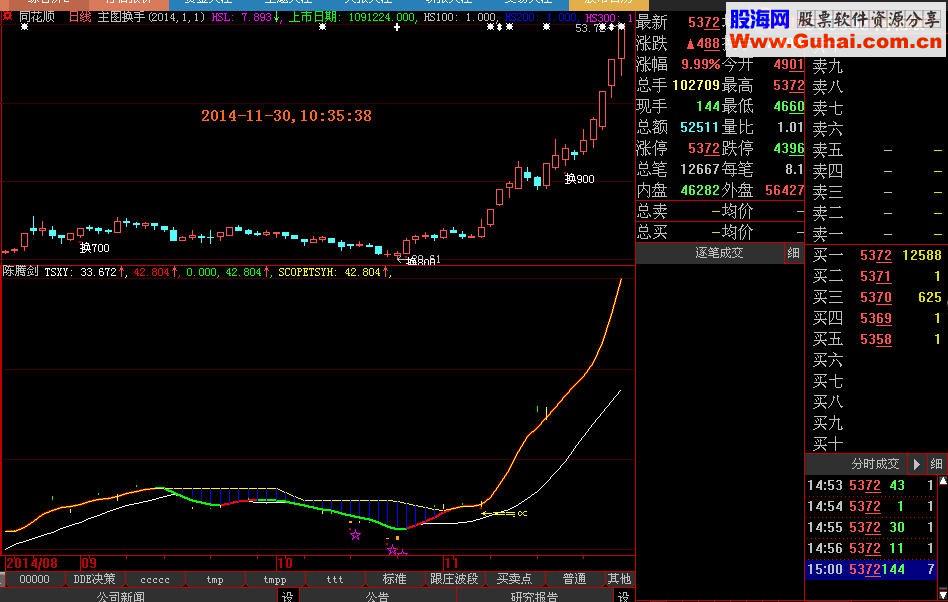 最准确最实用的免费通达信大智慧多功能波段指标公式