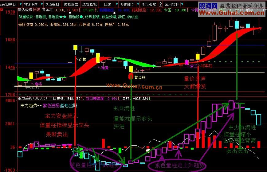 主力资金与量柱有效结合，按主力趋势做盘