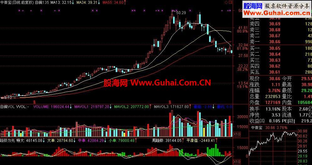 珍藏版趋势为先