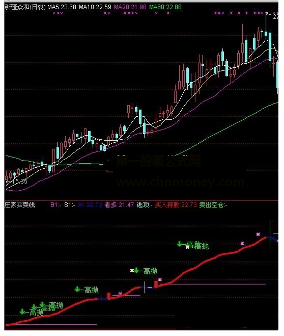 通达信庄家买卖线散户庄家买线卖线指标公式