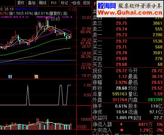 通达信比较准确的选股公式回踩（指标选股贴图）加密