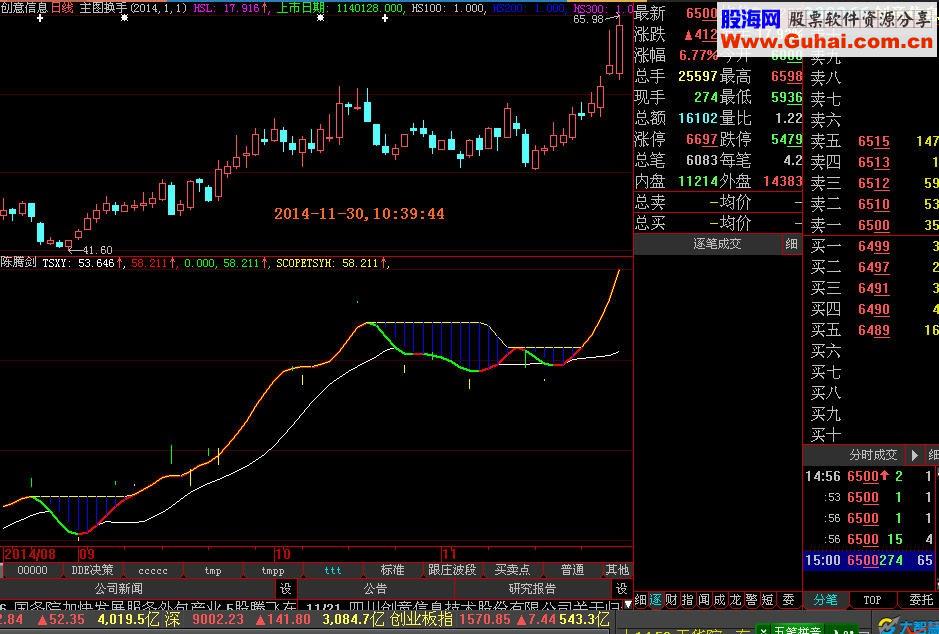 最准确最实用的免费通达信大智慧多功能波段指标公式