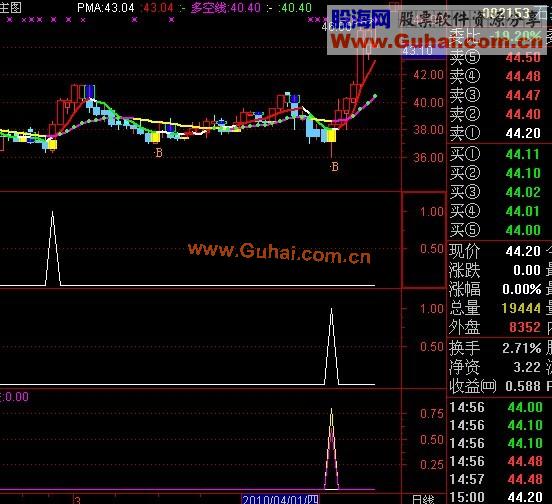 简单适用选股（源码）