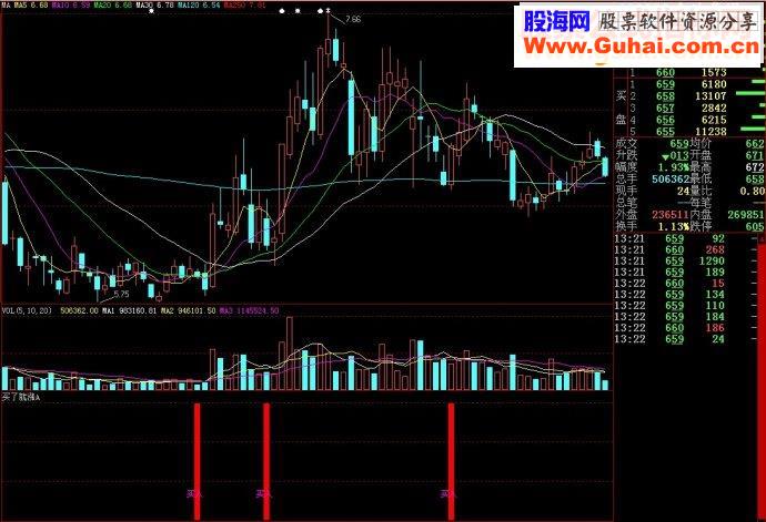 大智慧买了就涨副图源码