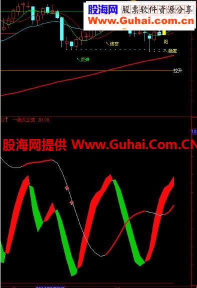 通达信一线天指标公式