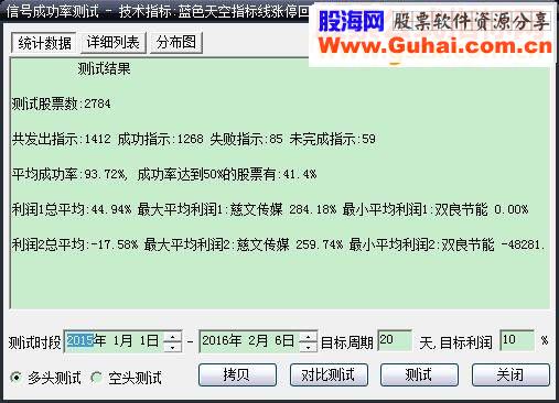 通达信涨停回马枪系列四 蓝色天空源码