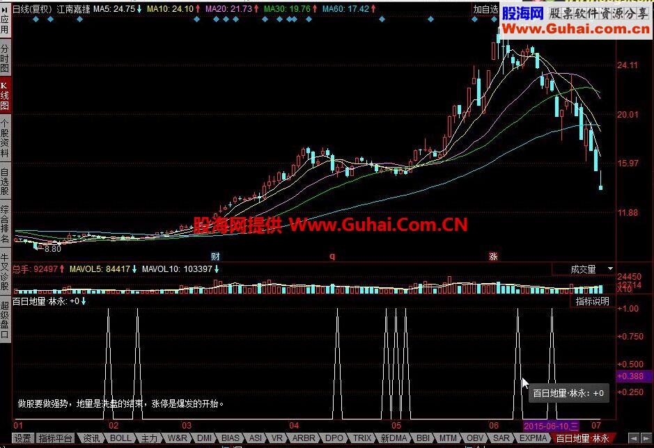 同花顺百日地量公式