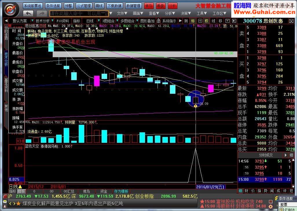 通达信涨停回马枪系列四 蓝色天空源码