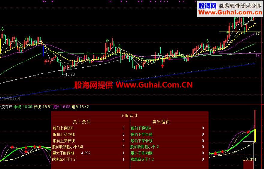 个股综评__买卖都有条件