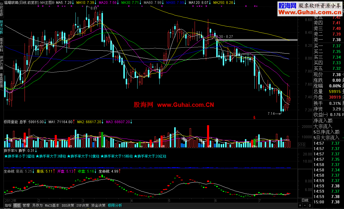 最新简单实用版通达信7-22(含实用工具下载)