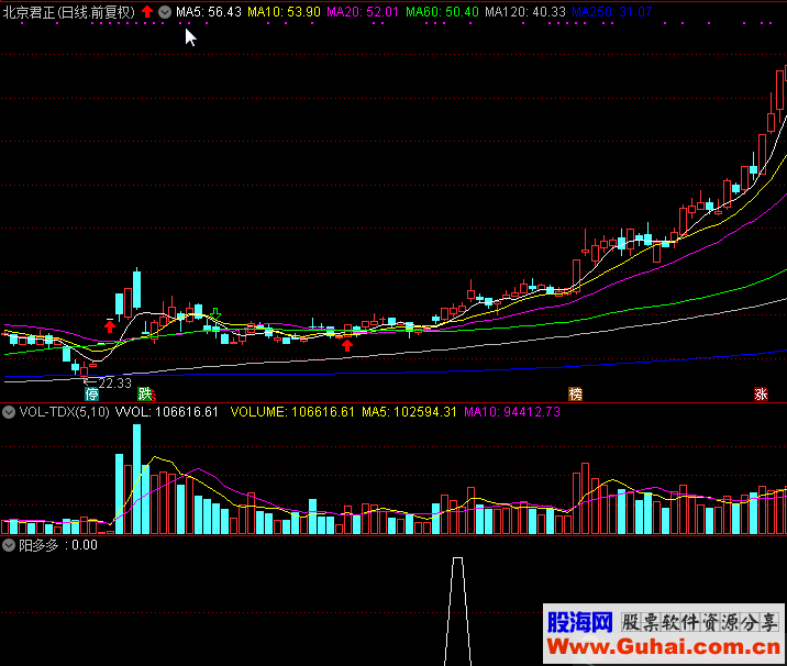 【通达信】【原创】【阳多多】选股指标 无未来函数 短线获利利器 有近日案例图