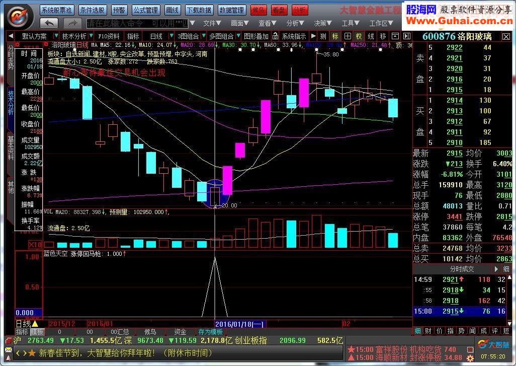 通达信涨停回马枪系列四 蓝色天空源码