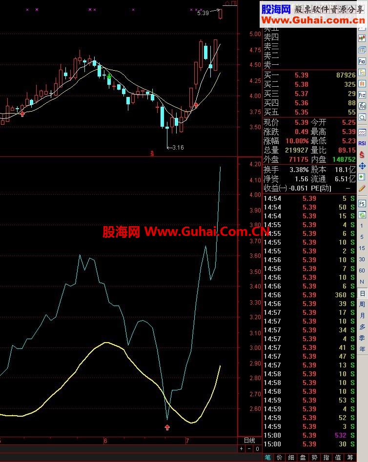 关于底部我所能做的也就如此了。大卫底部