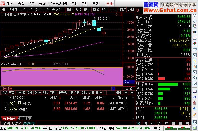 通达信大盘预警神器指标副图加密