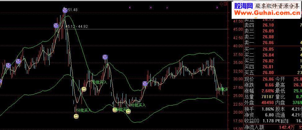 通达信红晨阳一号（指标 主图+选股贴图