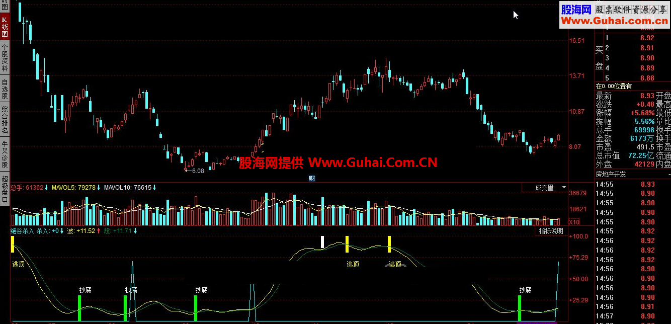 同花顺绝谷杀入指标公式