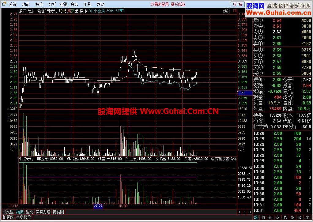 瘦石头老师指标再次完美
