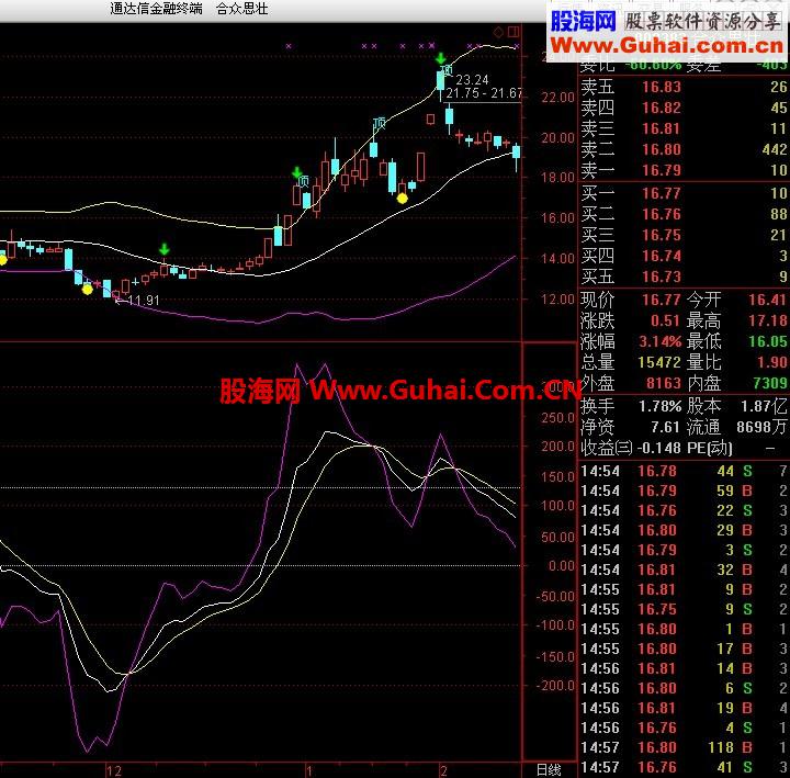 通达信趋势KDJ副图公式