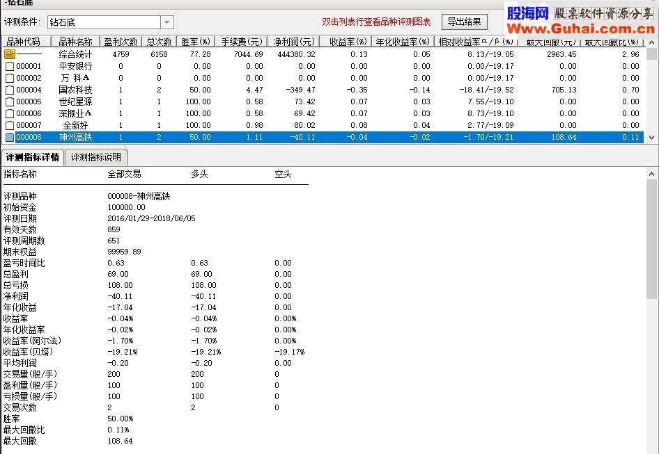 通达信超卖区源码附图