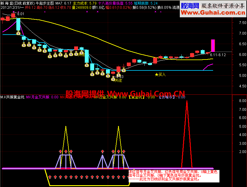 通达信macdkdj金叉共振黄金坑选股波段抄底的好指标