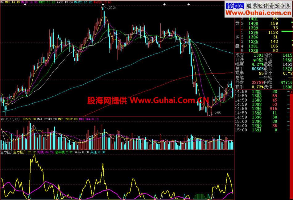 大智慧底部吸筹主力拉升副图指标