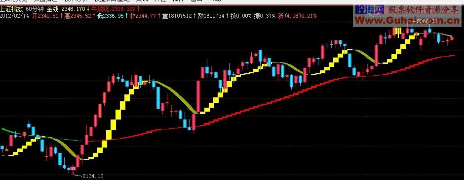 60分钟法则 主副图皆可 源码