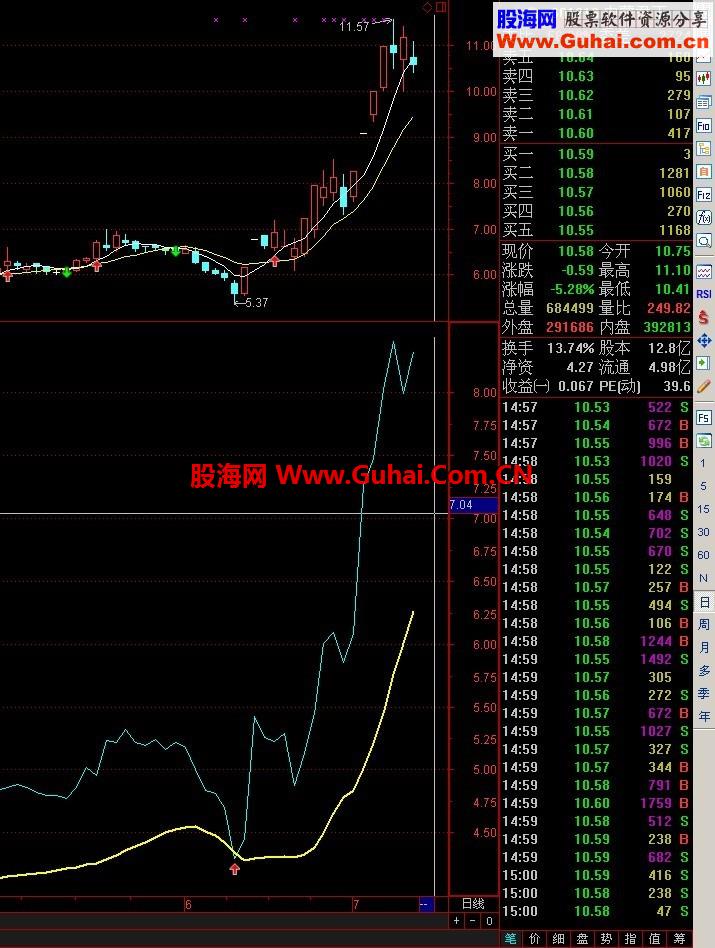 关于底部我所能做的也就如此了。大卫底部
