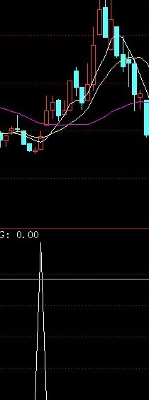 通达信指标公式希望你能喜